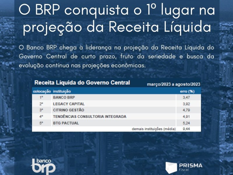 O BRP conquista o 1º lugar na projeção da Receita Liquida